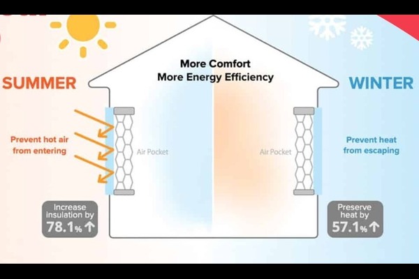 Which Window Treatment Offers Best Insulation?